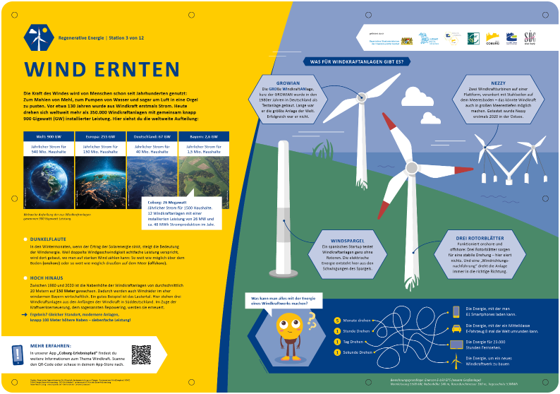 Infotafel zum Thema Windenergie